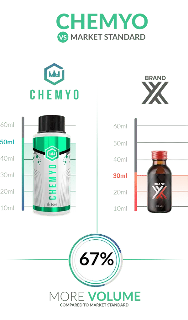 Enclomiphene Citrate Solution 12.5mg/ml – 50ml - Image 3